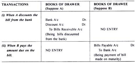 Drawer And Drawee Meaning In Hindi Banishbags Com