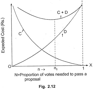 Accounting Information