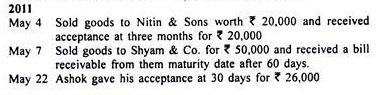 Balance Showing Accounting Equation