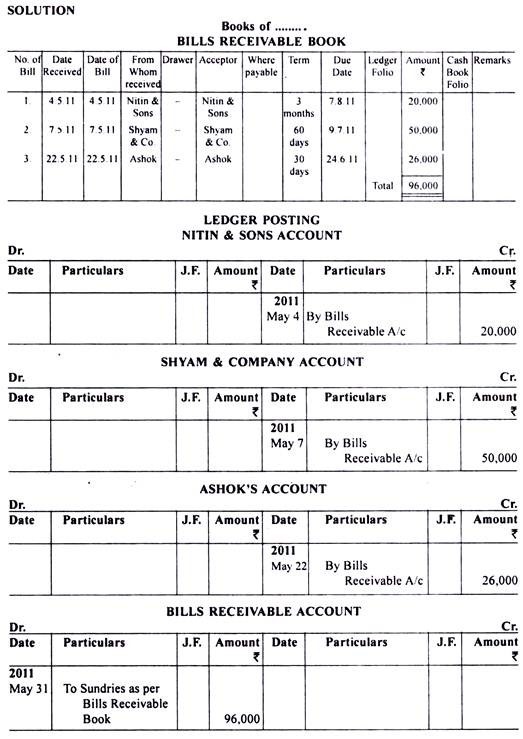 Bills Receivable Book and Ledger Accounts