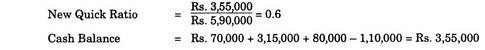 Horizontal Form of Balance Sheet