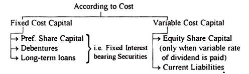 Preparation of Trading and Profit and Loss Account