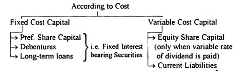 Preparation of Trading and Profit and Loss Account