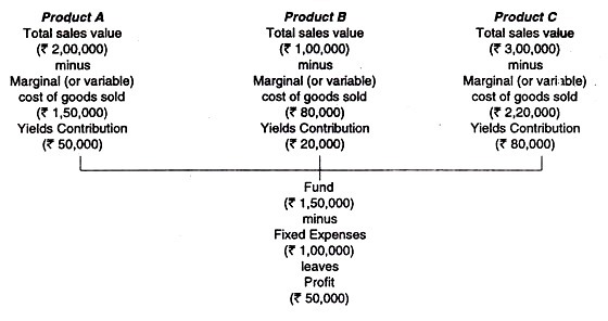 Sales Book