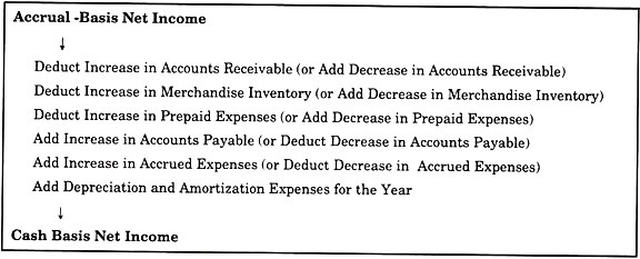 Cash Book and Ledger Accounts - Part 3