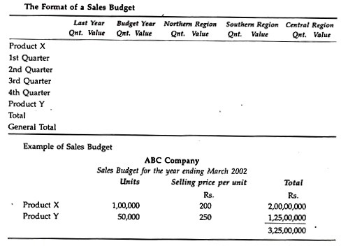 Trial Balance by Balance Method