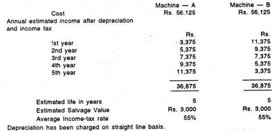 Accounting Equation to Show the Effect of Transactions