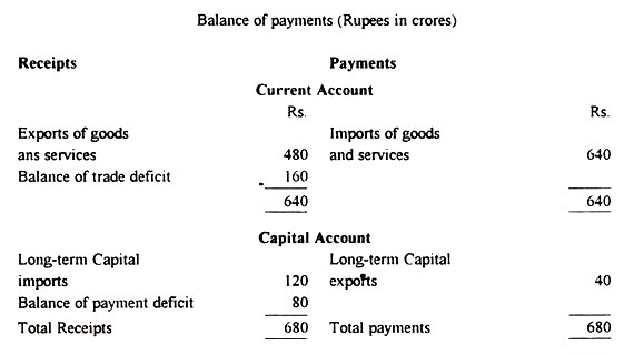 Single Column Cash Book