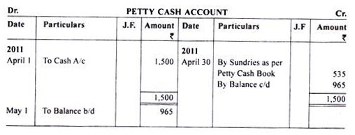 Ledger Accounts- Part 2