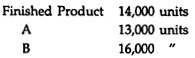 Trial Balance by Balance Method