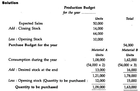 Ledger Accounts - Part 3