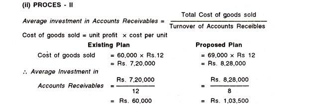 Format of Analytical Petty Cash Book