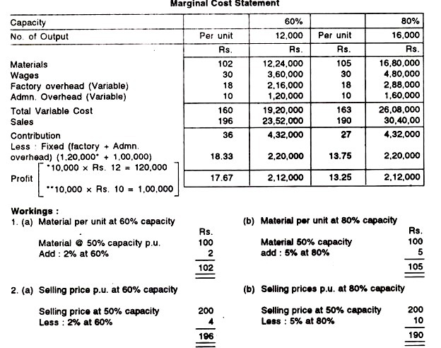 Format of Trial Balance