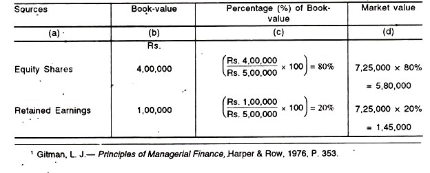 Format of sales return book