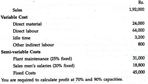 Sales Return Book