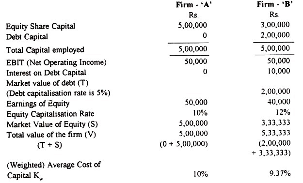 Bank Reconciliation Statement with illustration 5