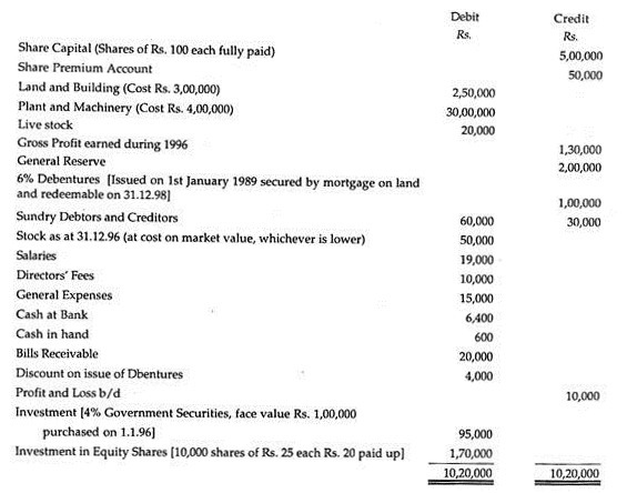 Bank Reconciliation Statement