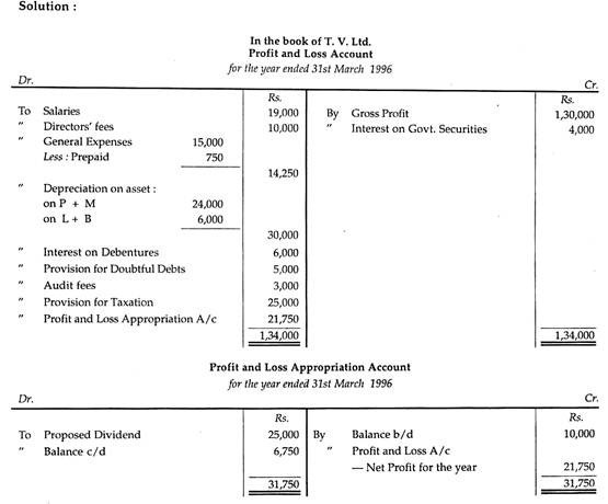 Bank Reconciliation Statement with illustration 6