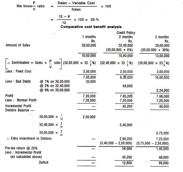 Debit and Credit