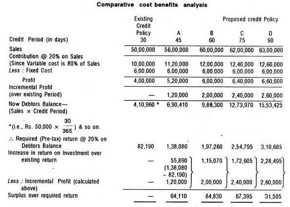 Expenses