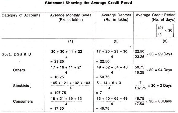 Debit and Credit of an Account with illustration 8