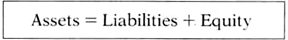 Classification of Ledger Accounts