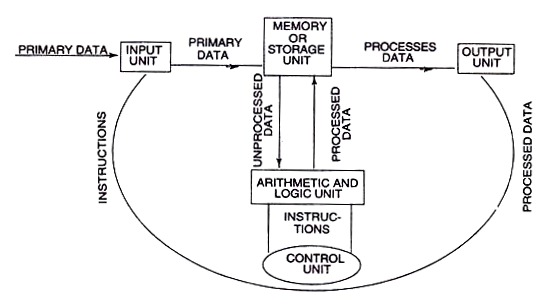 components of a computer
