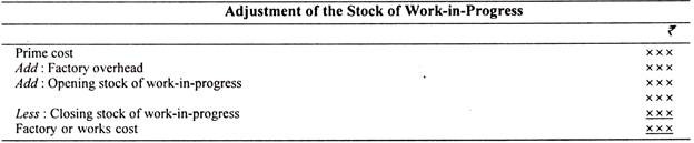 Adjustment of the Stock of Work-in-Progress