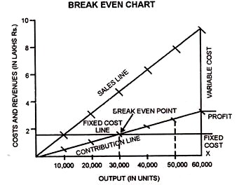 Third Method