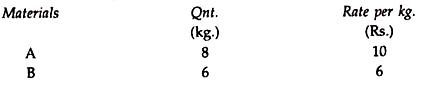 Variance Analysis with Problem 1