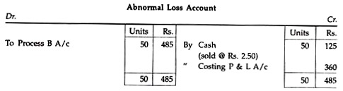 Abnormal Loss Account