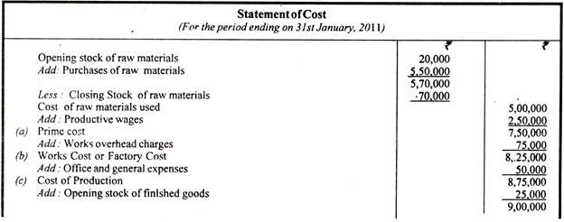 Statement of Cost