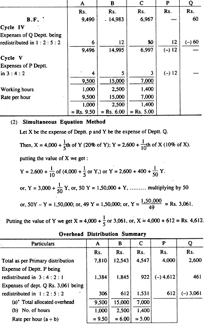 Method of Apportionment of Overheads with Problem 9