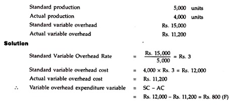 Variance Analysis with Problem 11