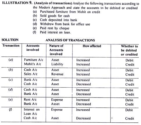 Revised Statement of Calculations