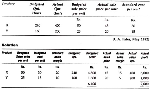 Variance Analysis with Problem 15