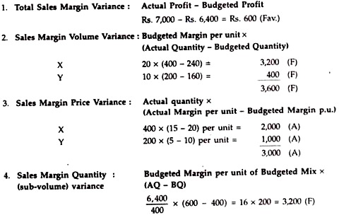 Variance Analysis with Problem 15