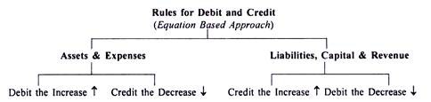 Trial Balance