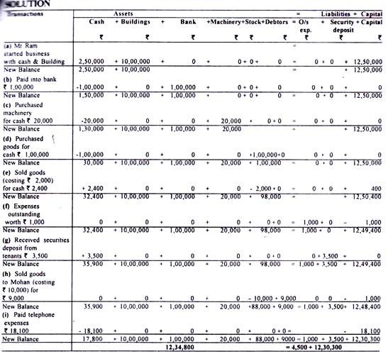 Balance Sheet