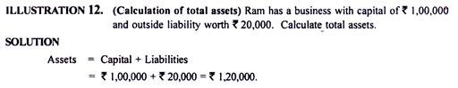 Definitive Guide to Book-Keeping and Accountancy with Example 12