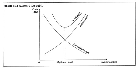 Baumol's EOQ Model