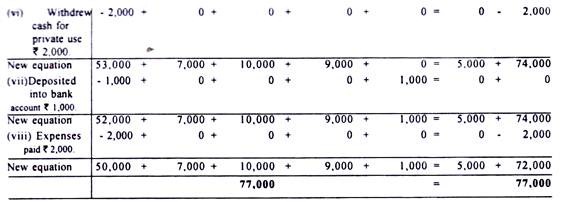 Hotel Operating Cost Sheet