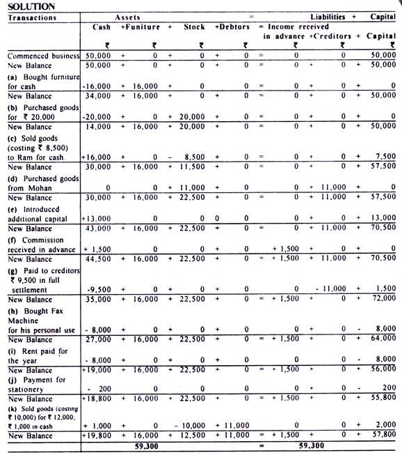 Classification of Sales Variances Based on Turnover