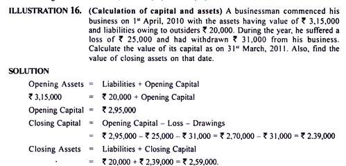 Classification of Profit Variances