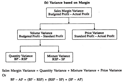 Standard and Actual Labour Costs for Actual Output