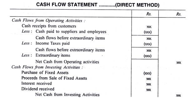 Format of Cash Flow Statement