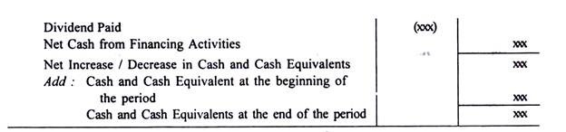 Format of Cash Flow Statement