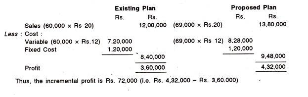 Users of financial information relating to a business organisation