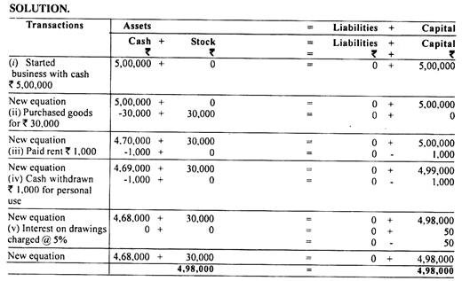 Trend of Sales and Profit