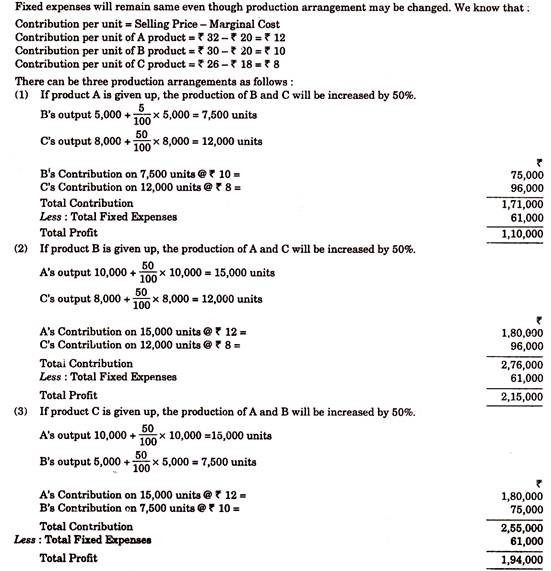 Balance Sheet Abstract and Company's General Business Profile